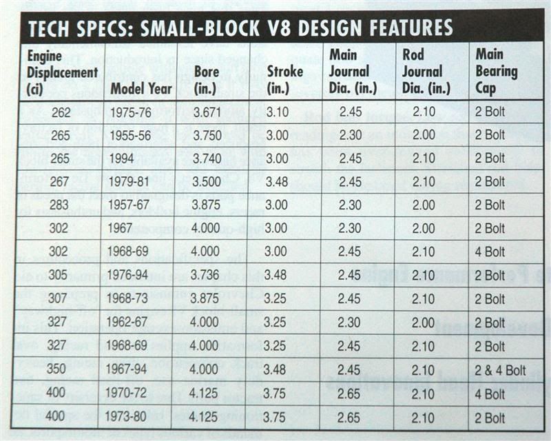 bits of dimensional info | Grumpys Performance Garage